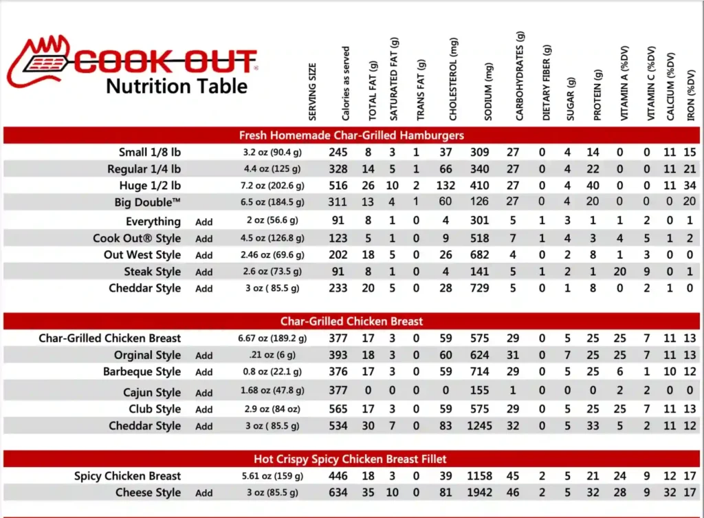 Cookout-calories-table-1