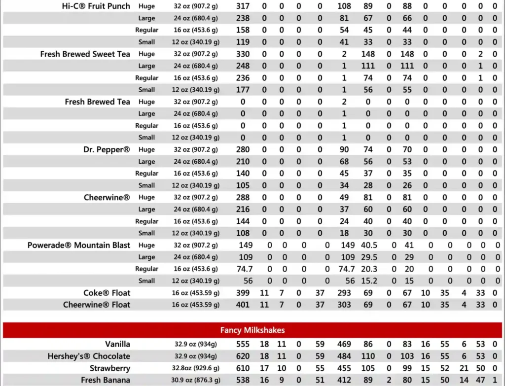 Cookout-calories