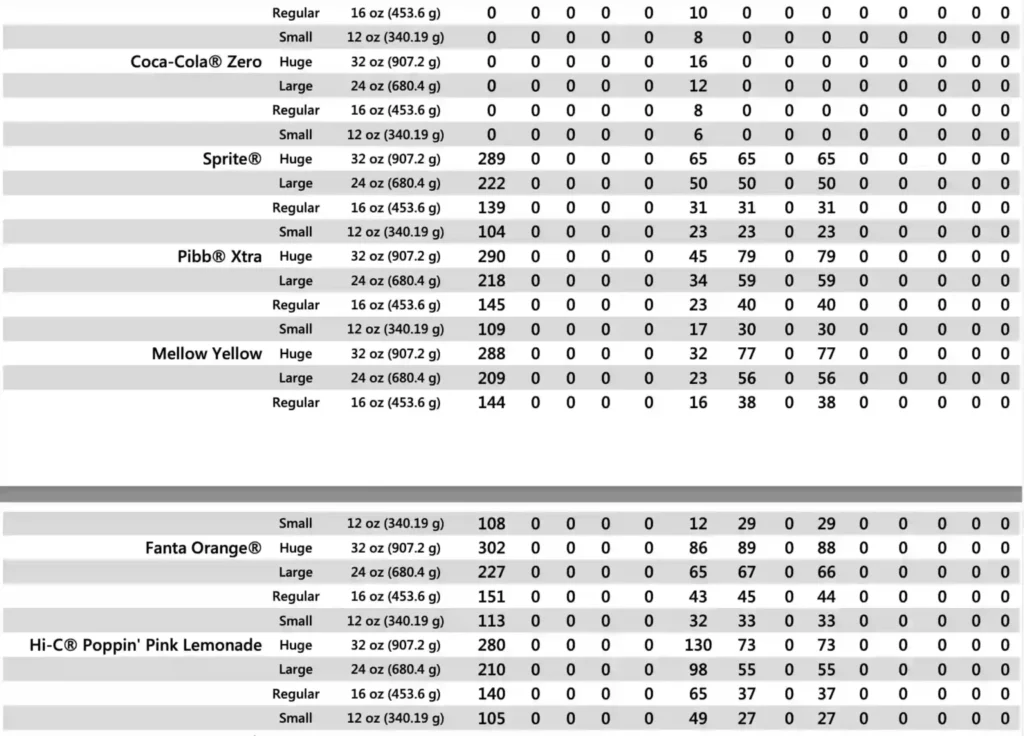 calories-table-4